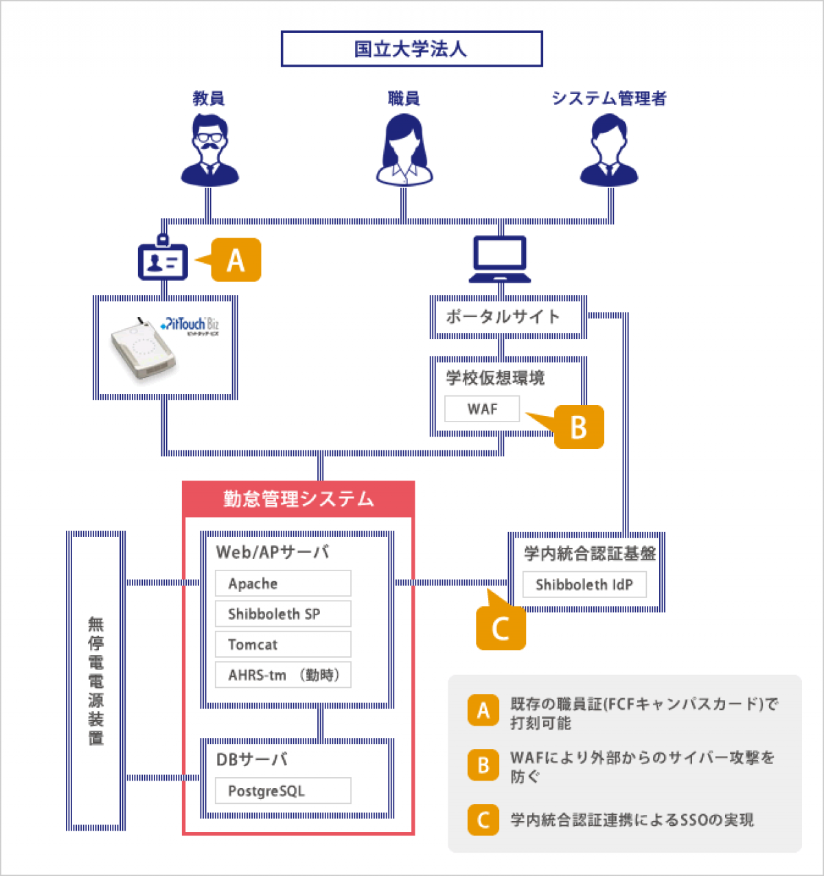 国立大学法人様