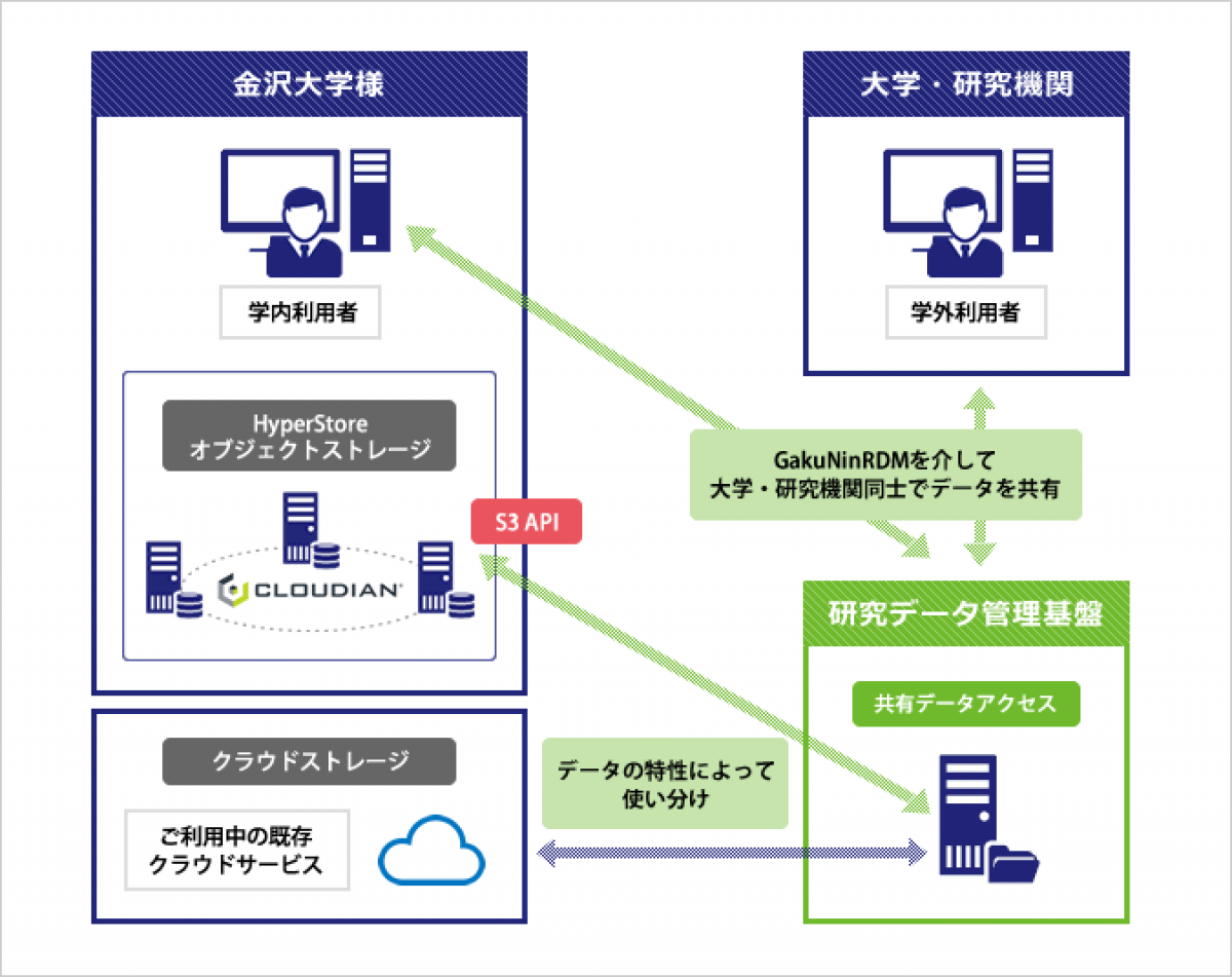 大学・研究機関様