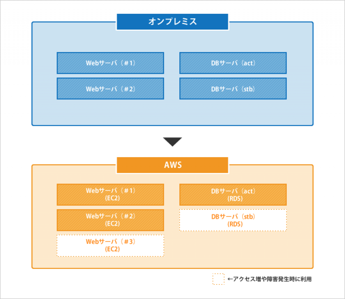 学習塾様