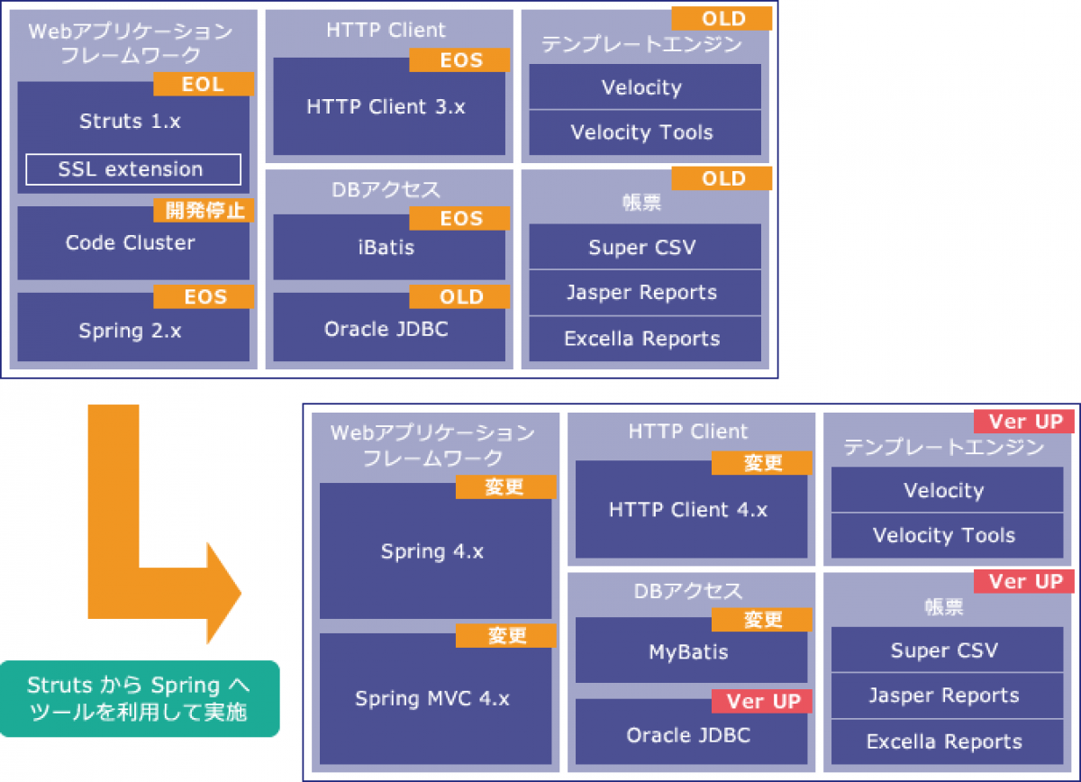 電子マネー事業者様