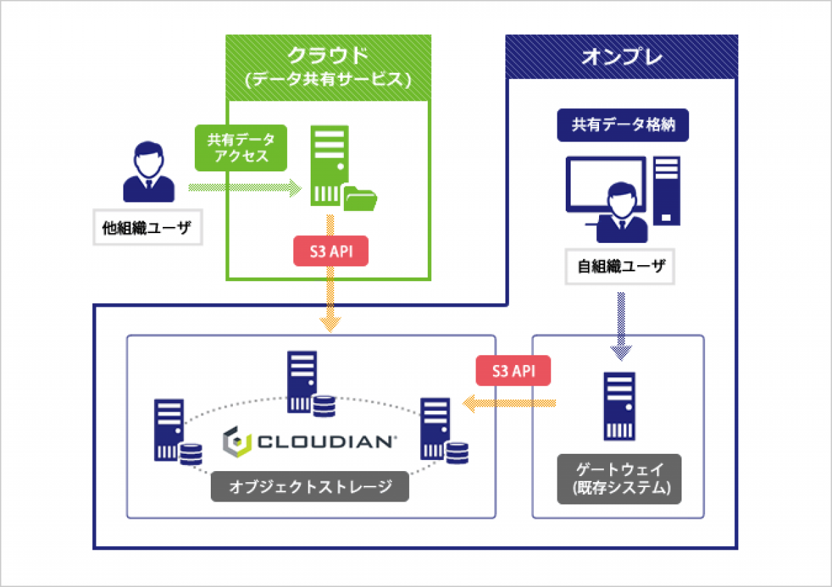 教育機関様