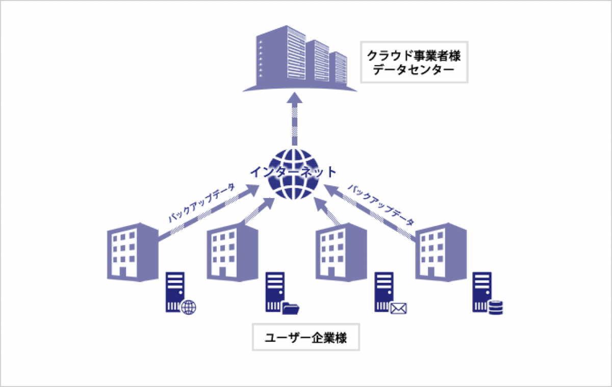 クラウド事業者様