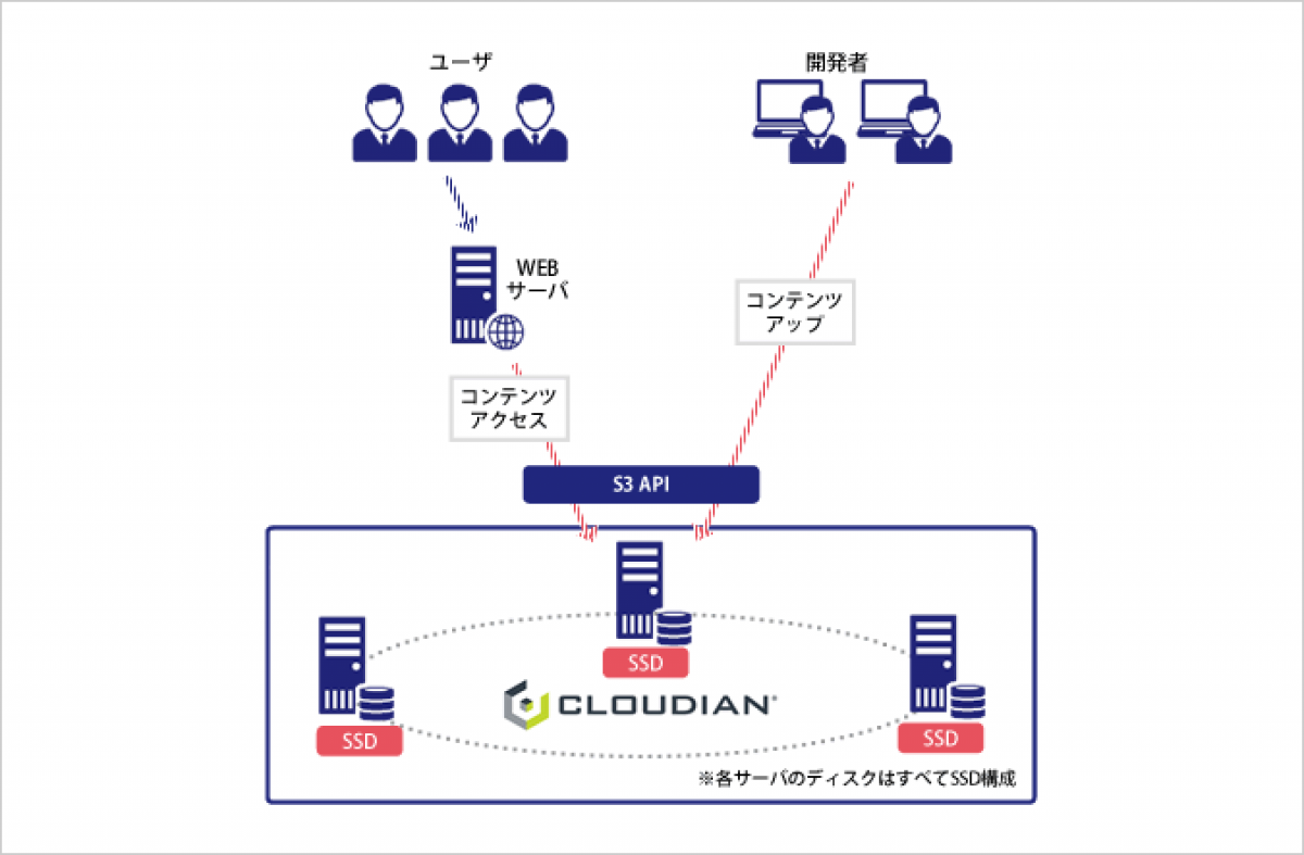 メディア事業者様