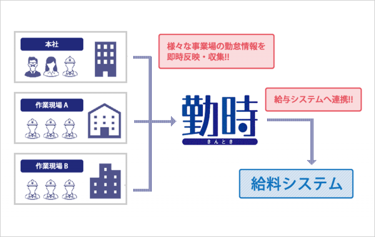 建設業様