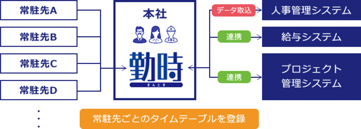 株式会社科学情報システムズ