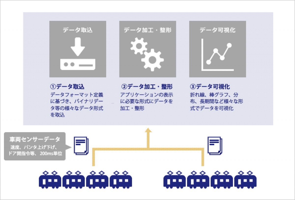 鉄道事業者様