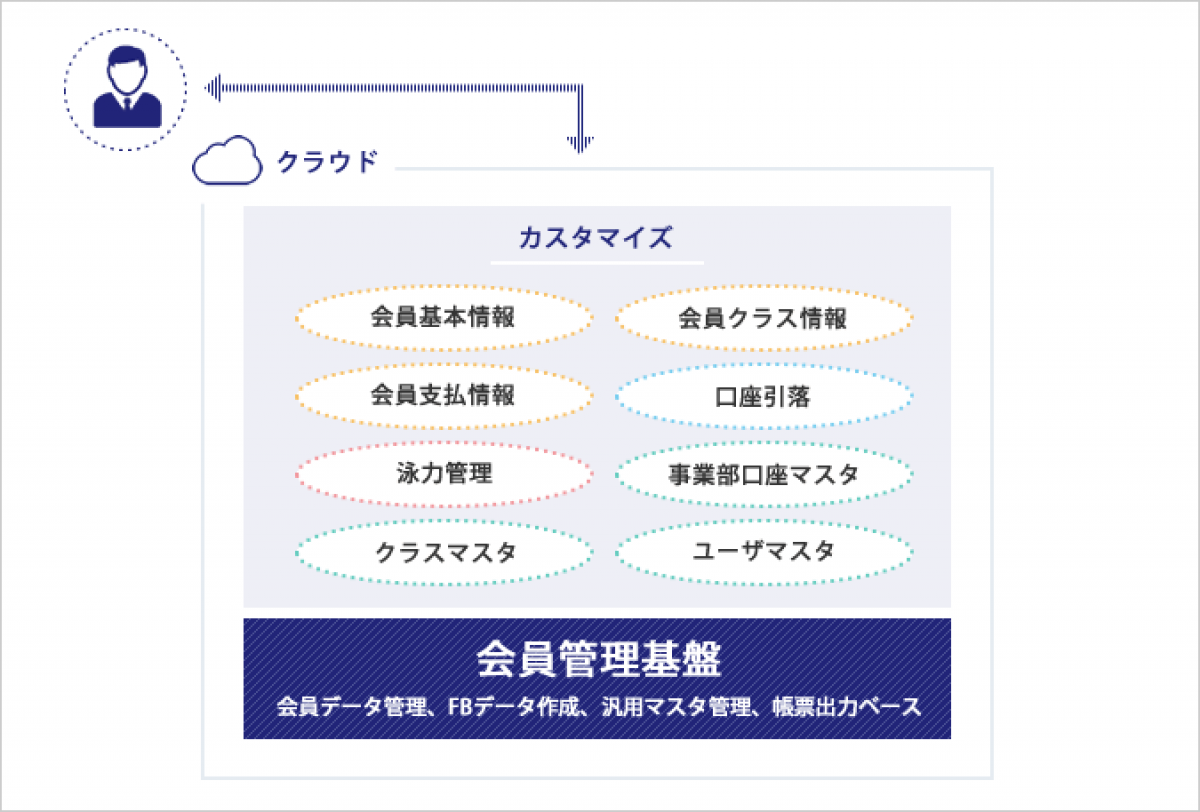 公益財団法人様