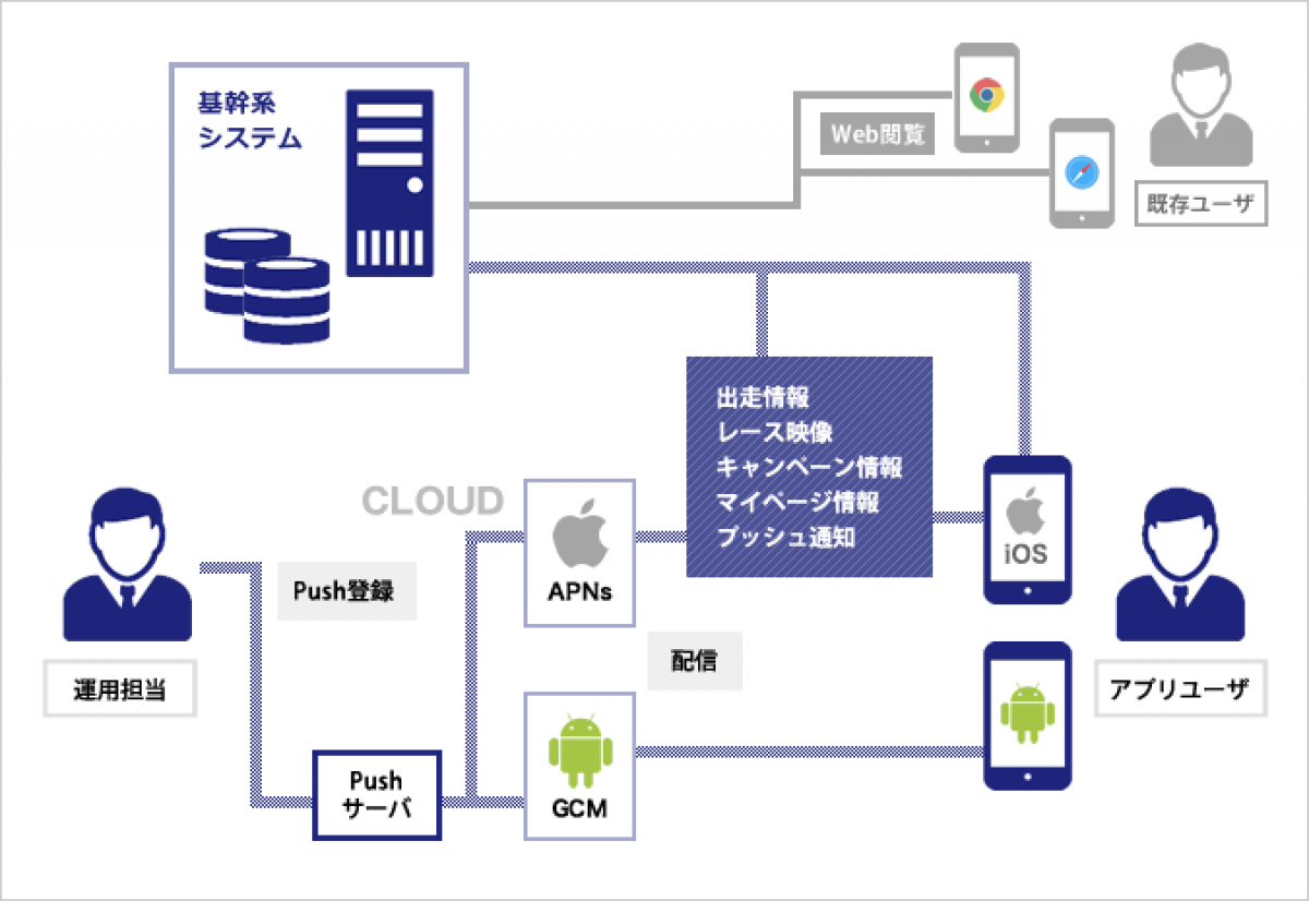 公益競技事業様