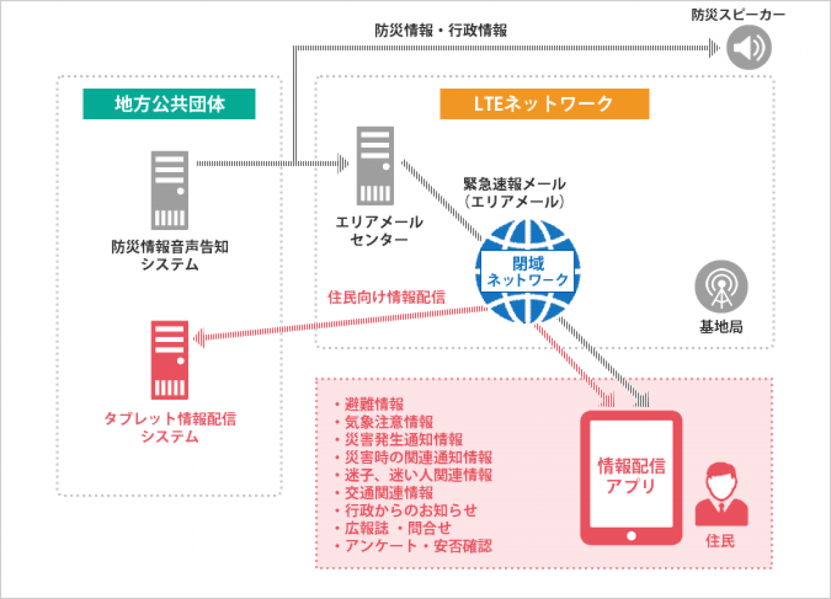 地方公共団体様