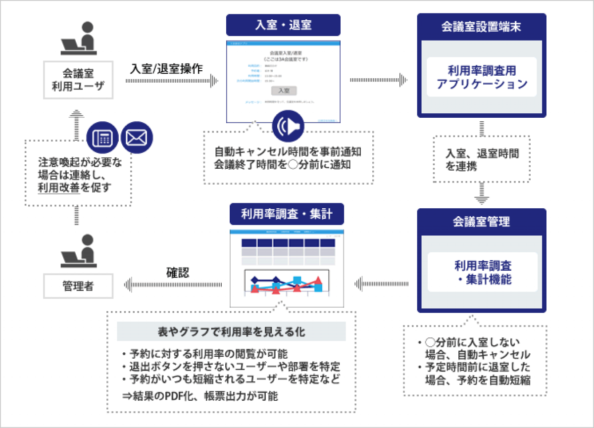 放送業様