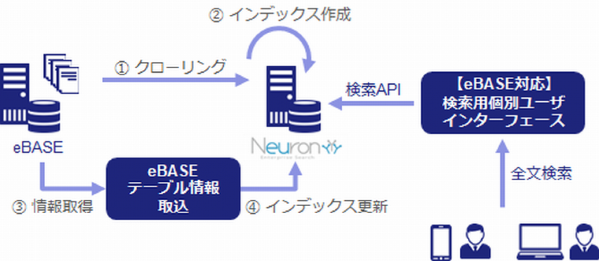 製造業様