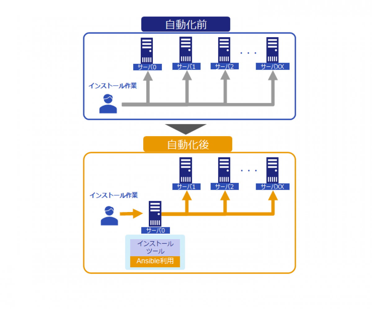 製造業様