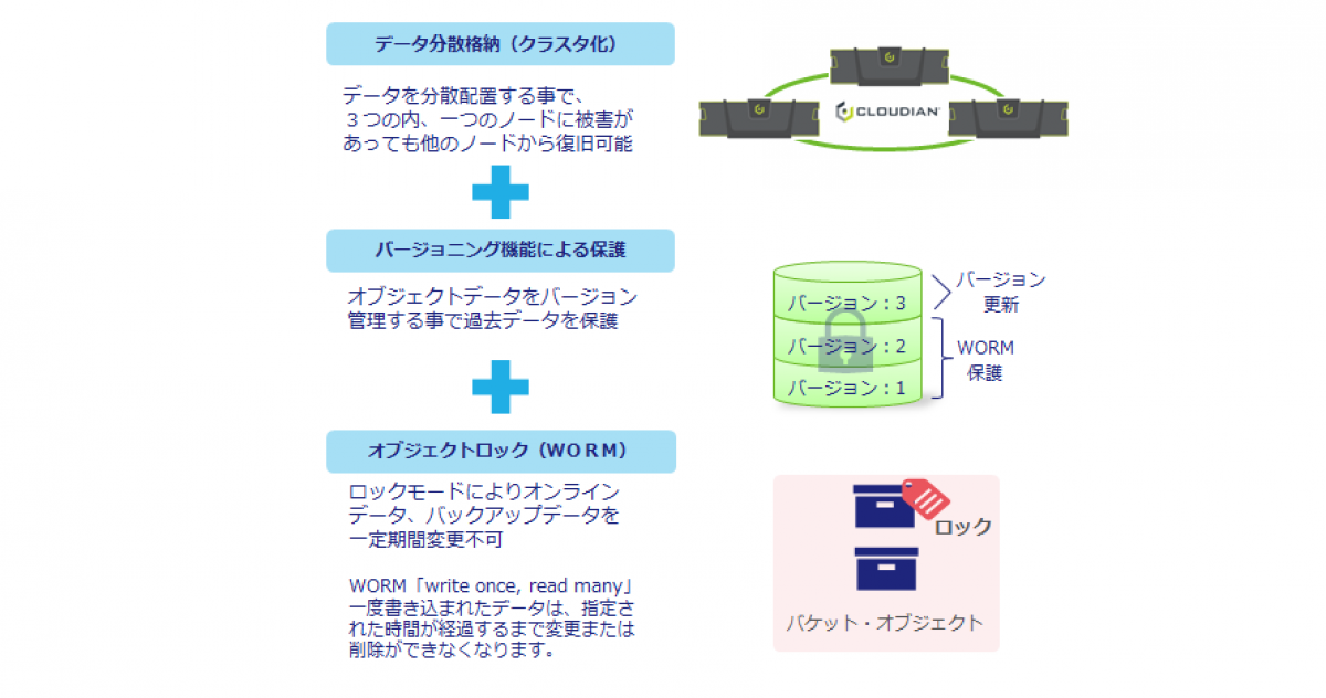 研究機関様