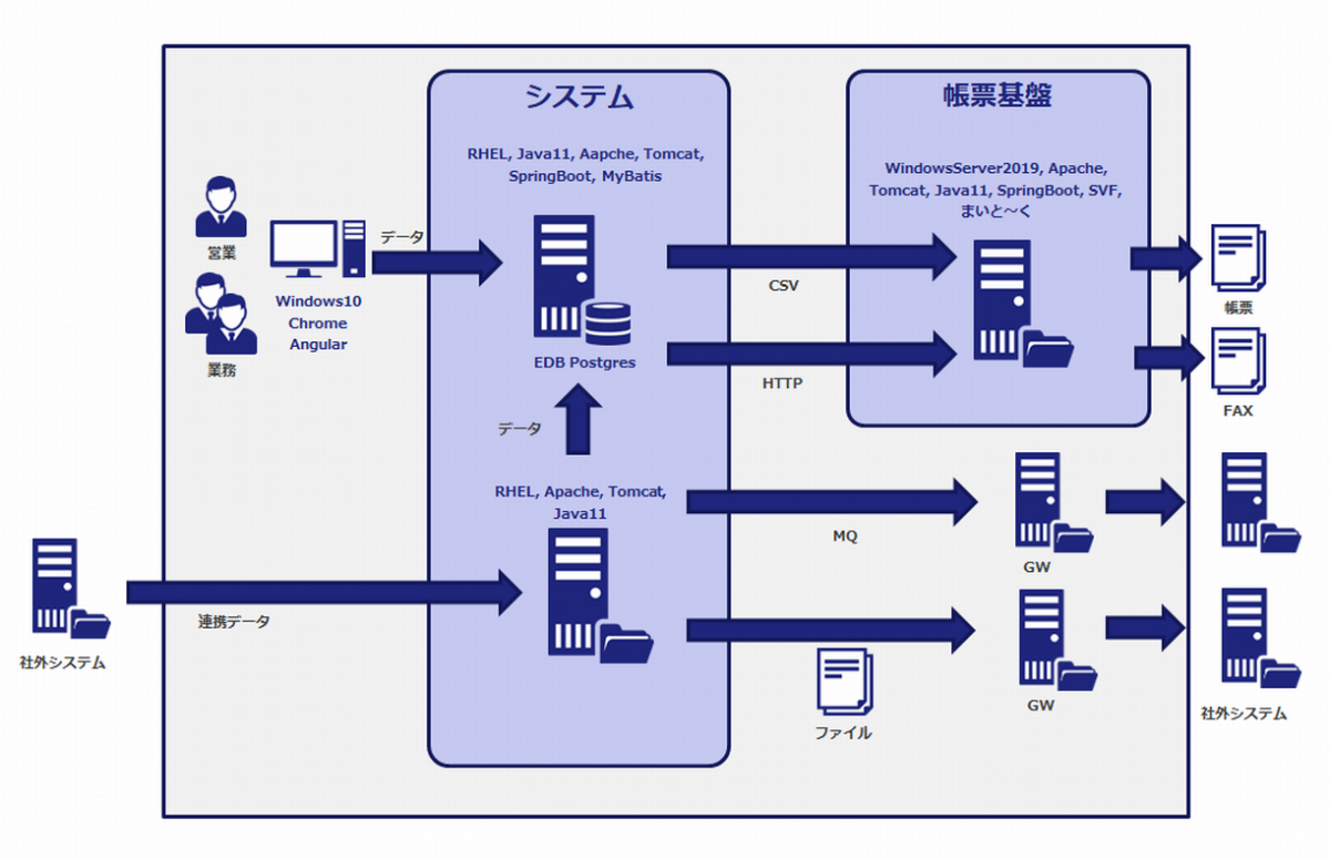 金融業者様