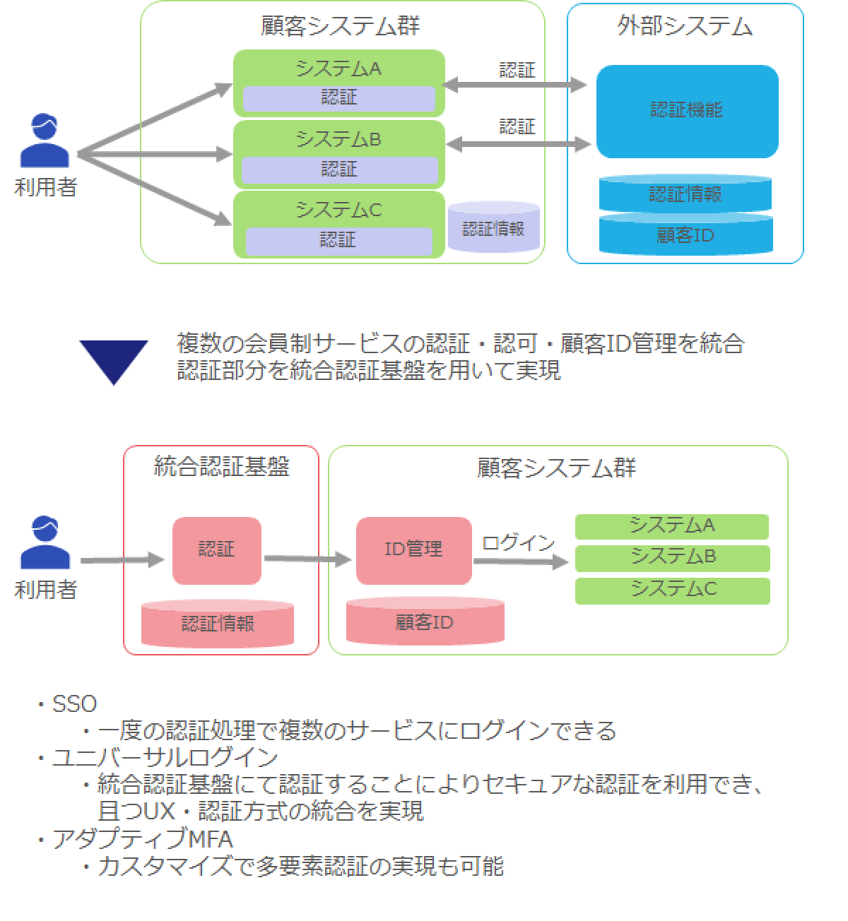 教育機関様