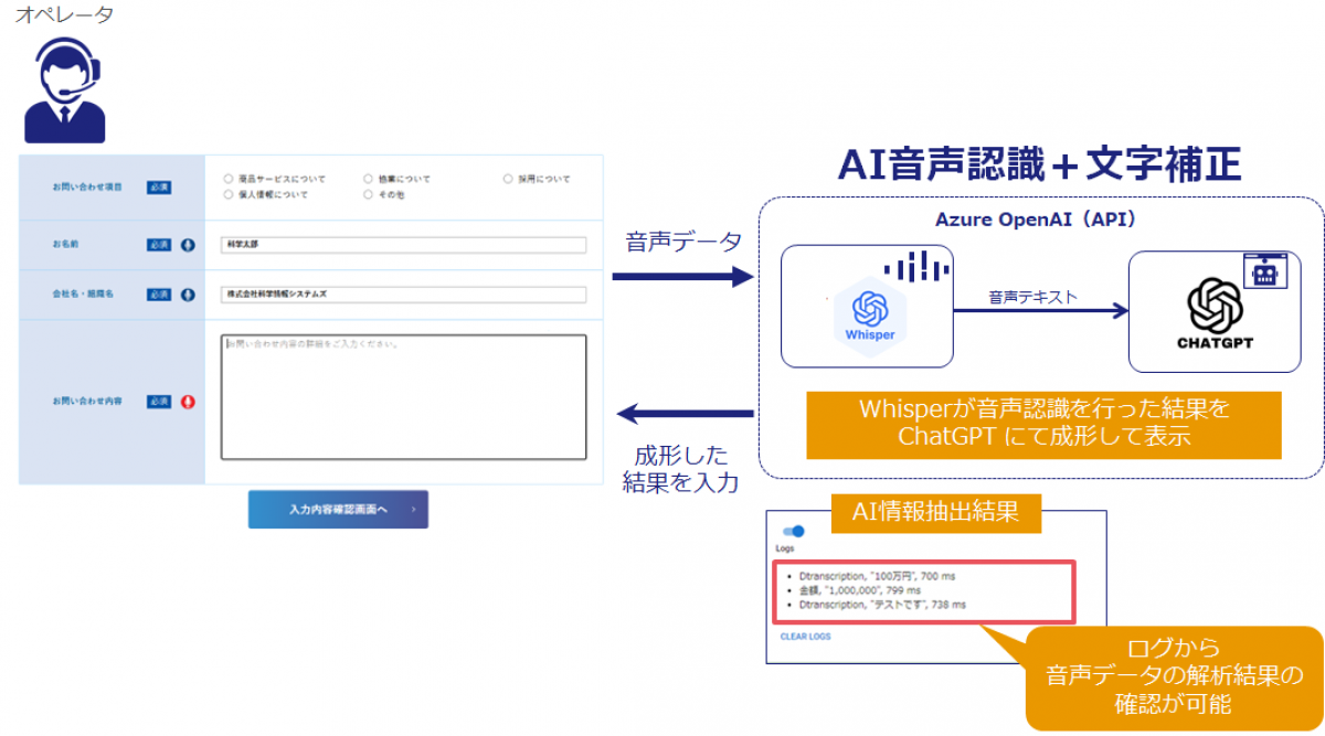 AI音声認識を活用した営業取引のデモ事例
