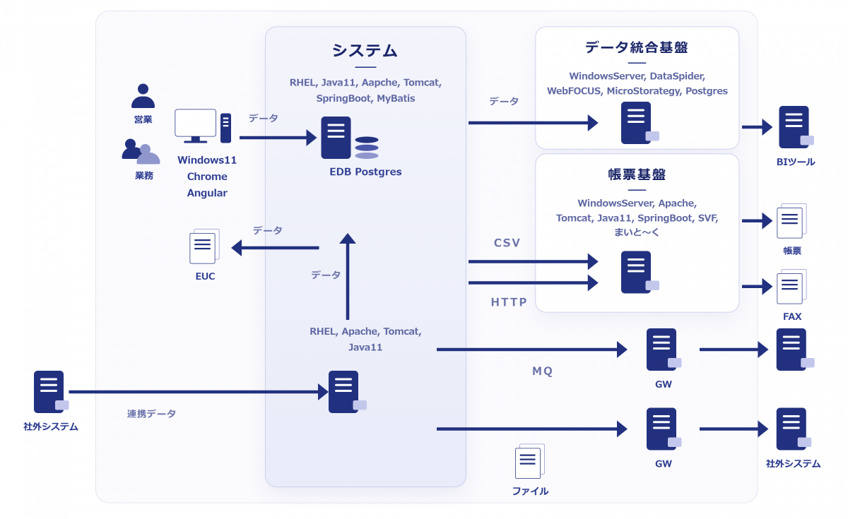 金融業者様