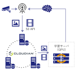 AI／IoT時代に適したITインフラとして