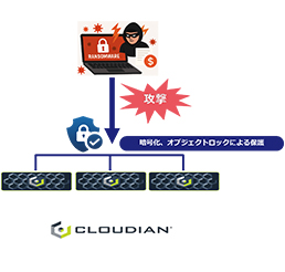 高度なセキュリティによるランサムウェア対策