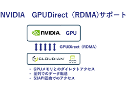 AIワークロードへのデータプラットフォームを提供