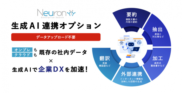 Neuron ES 生成AI連携オプション機能追加しました