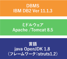長期運用による複雑化：DB最適化・処理分割・連携機能追加した事例